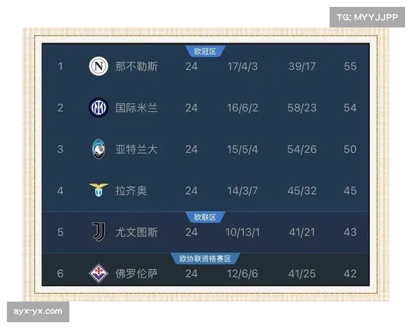 意甲球队濒临全军覆没 欧战竞争力下滑趋势明显